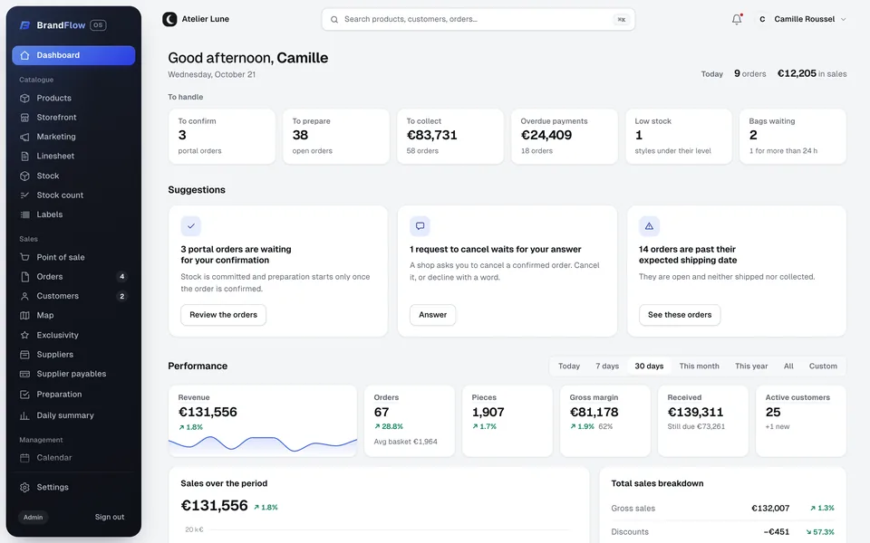 A brand's dashboard in BrandFlow OS: orders to confirm, to pick and to collect.
