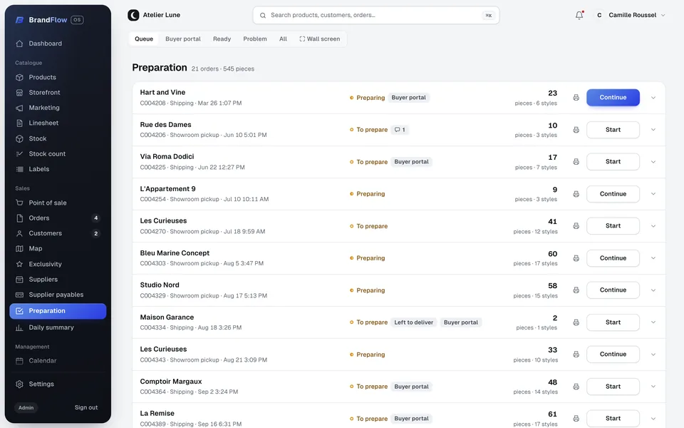 The picking list of the orders