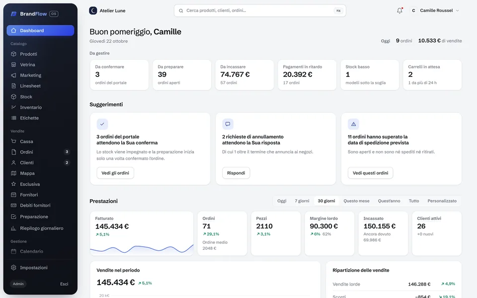 La dashboard di un marchio in BrandFlow OS: ordini da confermare, da preparare e da incassare.