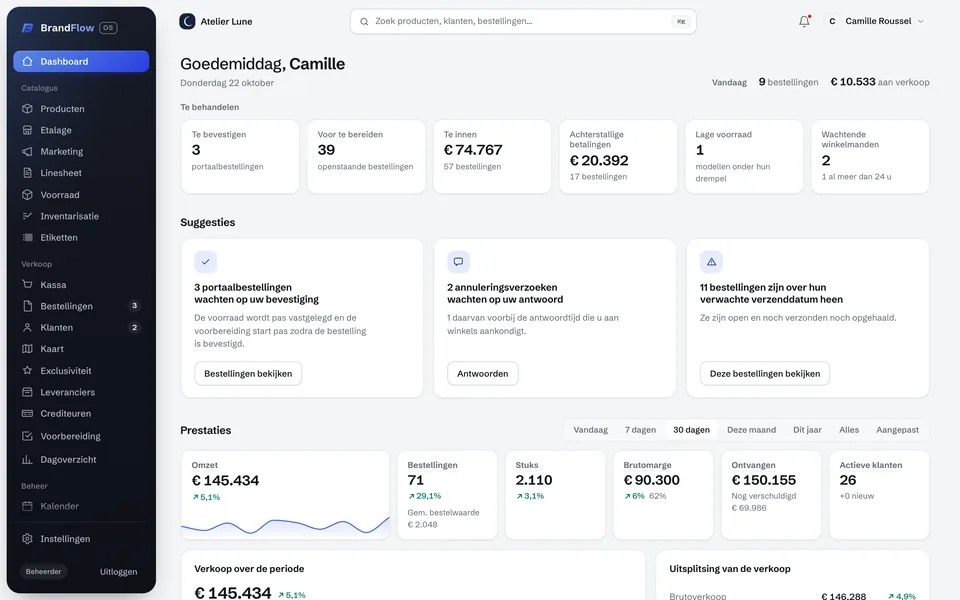 Het dashboard van een merk in BrandFlow OS: bestellingen om te bevestigen, voor te bereiden en te innen.