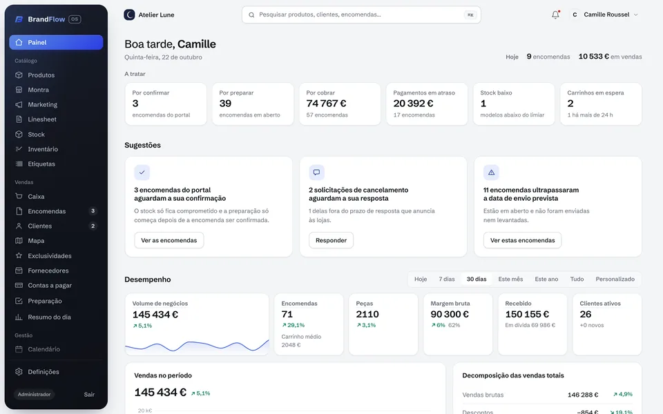 O painel de uma marca no BrandFlow OS: encomendas por confirmar, por preparar e por cobrar.