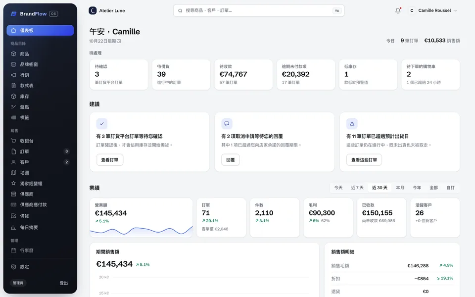 BrandFlow OS 中的品牌儀表板：待確認、待備貨、待收款的訂單。
