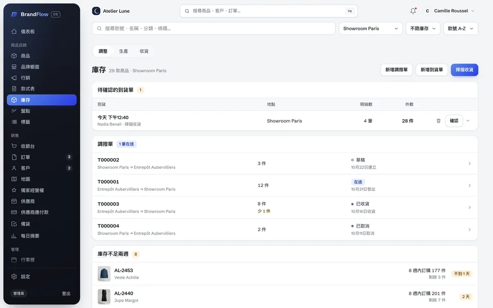 某地點的庫存，含到貨與調撥